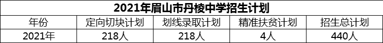 2024年眉山市丹棱中學(xué)招生計劃是多少？