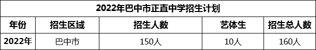 2024年巴中市正直中學招生計劃是多少？