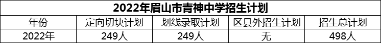 2024年眉山市青神中學(xué)招生計(jì)劃是多少？