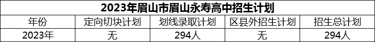 2024年眉山市眉山永壽高中招生計劃是多少？