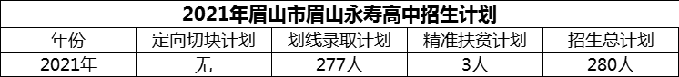 2024年眉山市眉山永壽高中招生計劃是多少？