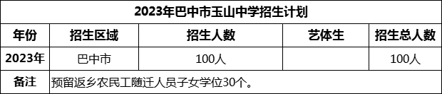 2024年巴中市玉山中學(xué)招生計(jì)劃是多少？