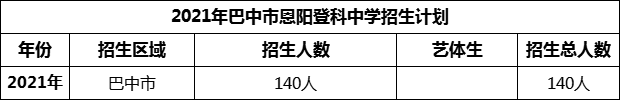 2024年巴中市恩陽登科中學(xué)招生計劃是多少？