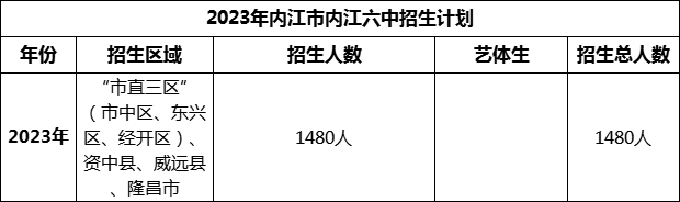 2024年內(nèi)江市內(nèi)江一中招生計(jì)劃是多少？