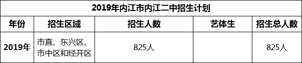 2024年內(nèi)江市內(nèi)江一中招生計(jì)劃是多少？