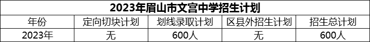 2024年眉山市文宮中學(xué)招生計劃是多少？