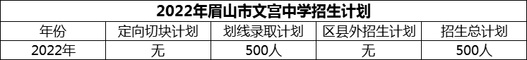 2024年眉山市文宮中學(xué)招生計劃是多少？