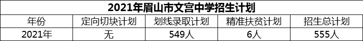 2024年眉山市文宮中學(xué)招生計劃是多少？