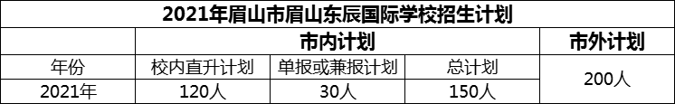 2024年眉山市眉山東辰國(guó)際學(xué)校招生計(jì)劃是多少？