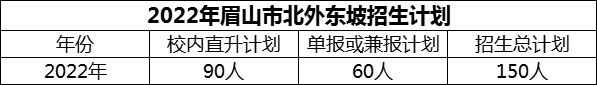 2024年眉山市北外東坡招生計(jì)劃是多少？