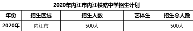 2024年內(nèi)江市內(nèi)江鐵路中學(xué)招生計(jì)劃是多少？