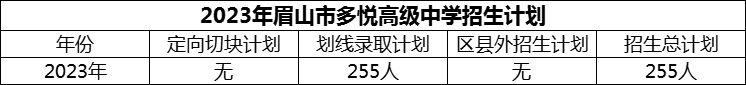 2024年眉山市多悅高級(jí)中學(xué)招生計(jì)劃是多少？