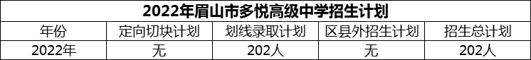 2024年眉山市多悅高級(jí)中學(xué)招生計(jì)劃是多少？