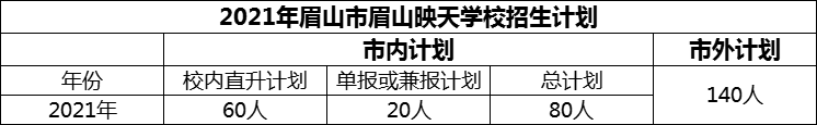 2024年眉山市眉山映天學(xué)校招生計(jì)劃是多少？