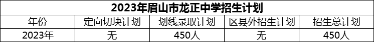 2024年眉山市龍正中學(xué)招生計(jì)劃是多少？