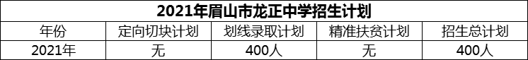 2024年眉山市龍正中學(xué)招生計(jì)劃是多少？