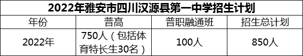 2024年雅安市四川漢源縣第一中學(xué)招生計(jì)劃是多少？