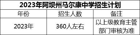 2024年阿壩州馬爾康中學(xué)招生計(jì)劃是多少？