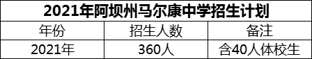 2024年阿壩州馬爾康中學(xué)招生計(jì)劃是多少？