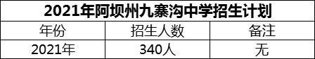 2024年阿壩州?九寨溝中學(xué)招生計劃是多少？