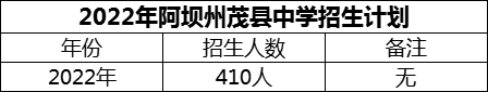 2024年阿壩州茂縣中學招生計劃是多少？