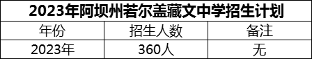 2024年阿壩州若爾蓋藏文中學(xué)招生計(jì)劃是多少？