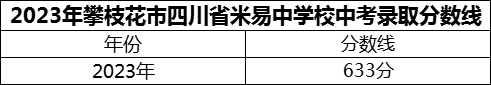 2024年攀枝花市四川省米易中學校招生分數(shù)是多少分？