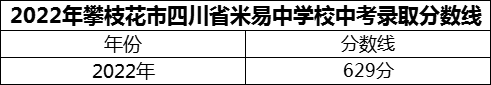 2024年攀枝花市四川省米易中學校招生分數(shù)是多少分？