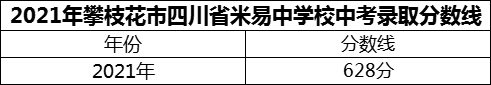 2024年攀枝花市四川省米易中學校招生分數(shù)是多少分？