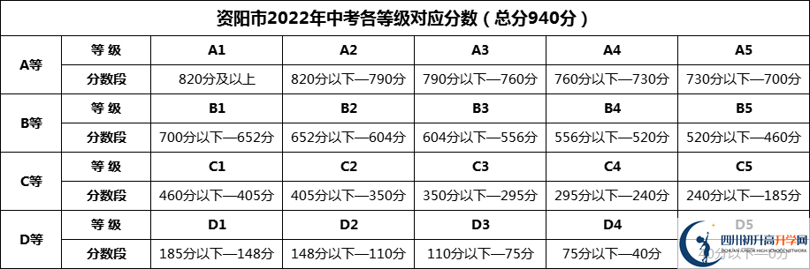 2024年資陽市樂至中學(xué)招生分?jǐn)?shù)是多少分？