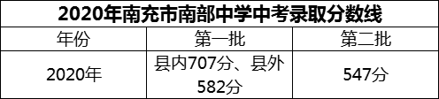 2024年南充市南部中學(xué)招生分?jǐn)?shù)是多少分？