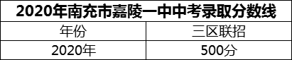 2024年南充市嘉陵一中招生分?jǐn)?shù)是多少分？