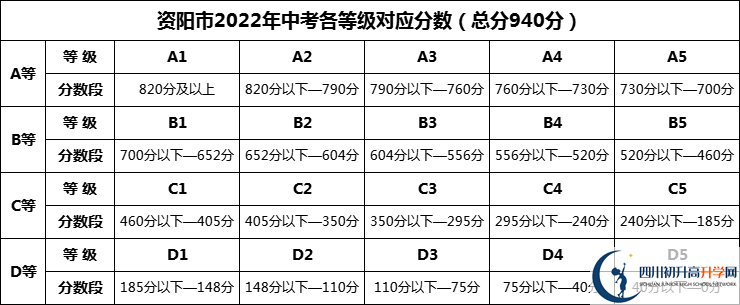 2024年資陽市龍臺中學(xué)招生分?jǐn)?shù)是多少分？