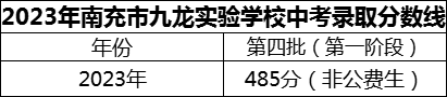 2024年南充市九龍實(shí)驗(yàn)學(xué)校招生分?jǐn)?shù)是多少分？