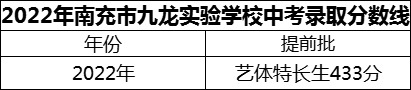 2024年南充市九龍實(shí)驗(yàn)學(xué)校招生分?jǐn)?shù)是多少分？