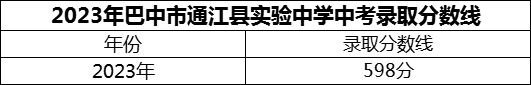 2024年巴中市通江縣實驗中學招生分數(shù)是多少分？