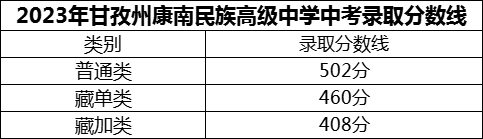 2024年甘孜州康南民族高級(jí)中學(xué)招生分?jǐn)?shù)是多少分？