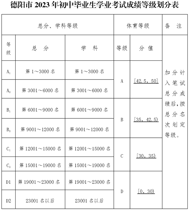 2025年德陽(yáng)市東汽八一中學(xué)招生分?jǐn)?shù)是多少分？