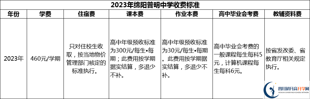 2024年綿陽市綿陽普明中學(xué)學(xué)費(fèi)多少錢？