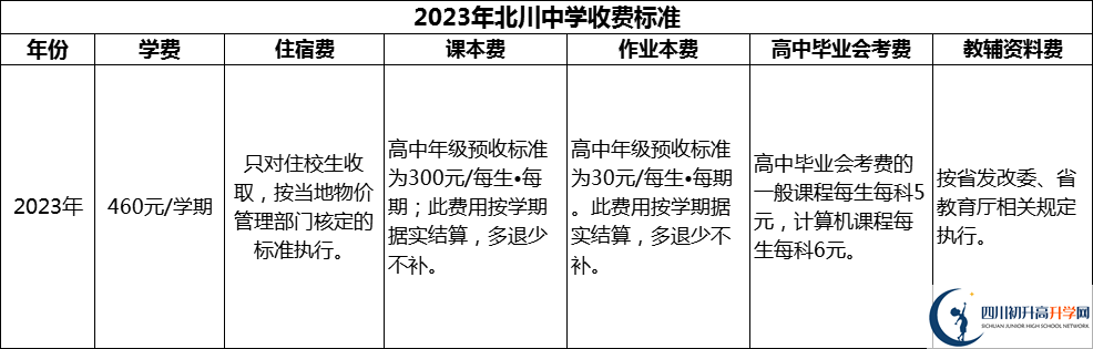 2024年綿陽市北川中學(xué)學(xué)費(fèi)多少錢？