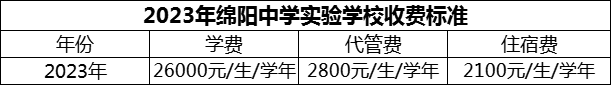 2024年綿陽市綿陽中學(xué)實(shí)驗(yàn)學(xué)校學(xué)費(fèi)多少錢？