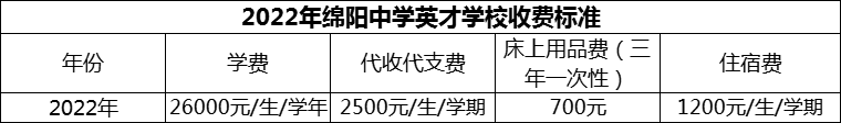 2024年綿陽市綿陽中學(xué)英才學(xué)校學(xué)費多少錢？