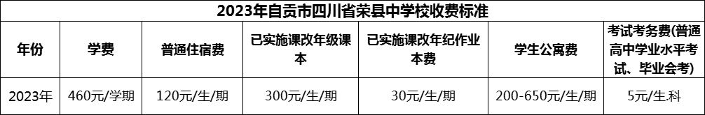 2024年自貢市四川省榮縣中學校學費多少錢？