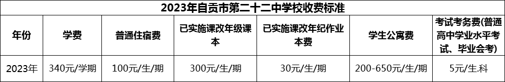 2024年自貢市第二十二中學(xué)校學(xué)費多少錢？