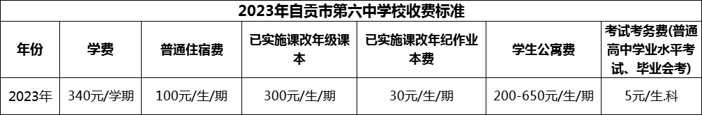 2024年自貢市第六中學(xué)校學(xué)費(fèi)多少錢(qián)？