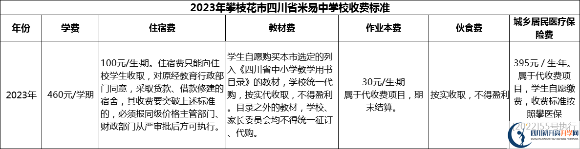 2024年攀枝花市四川省米易中學校學費多少錢？