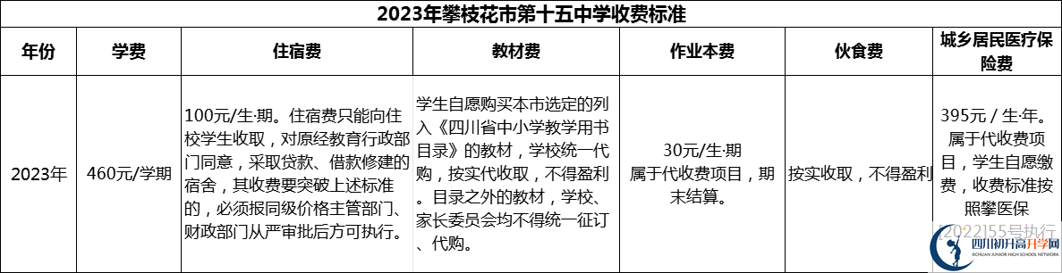 2024年攀枝花市第十五中學(xué)學(xué)費(fèi)多少錢(qián)？