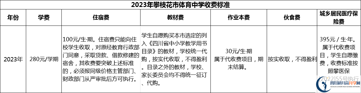 2024年攀枝花市體育中學(xué)學(xué)費多少錢？