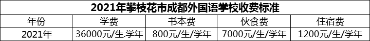 2024年攀枝花市成都外國語學(xué)校學(xué)費多少錢？