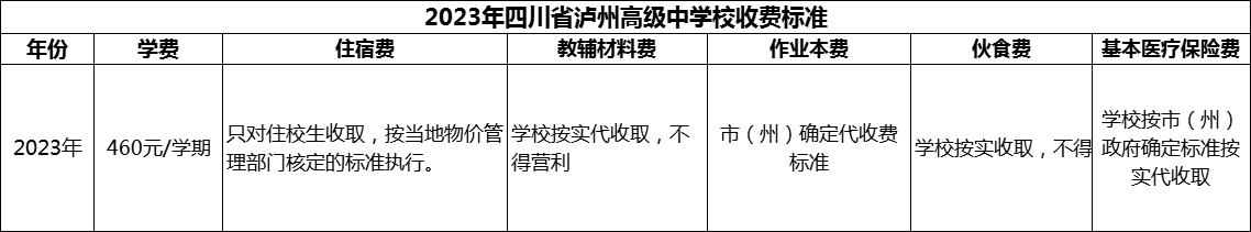 2024年瀘州市四川省瀘州高級中學(xué)校學(xué)費多少錢？